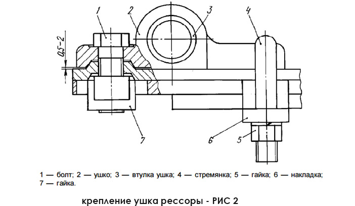 Устройство подвески МАЗ и советы по уходу за ней 2