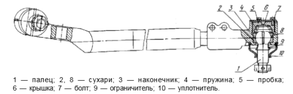 Устройство передней оси и уход за ней 2