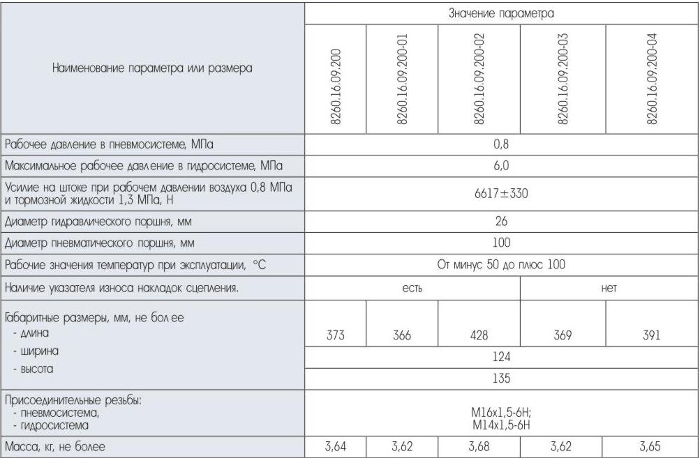 ПГУ 8260.16.09.200 - технические характеристики