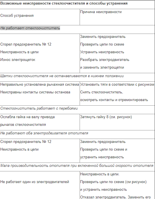 Мотор стеклоочистителя для МАЗ 2