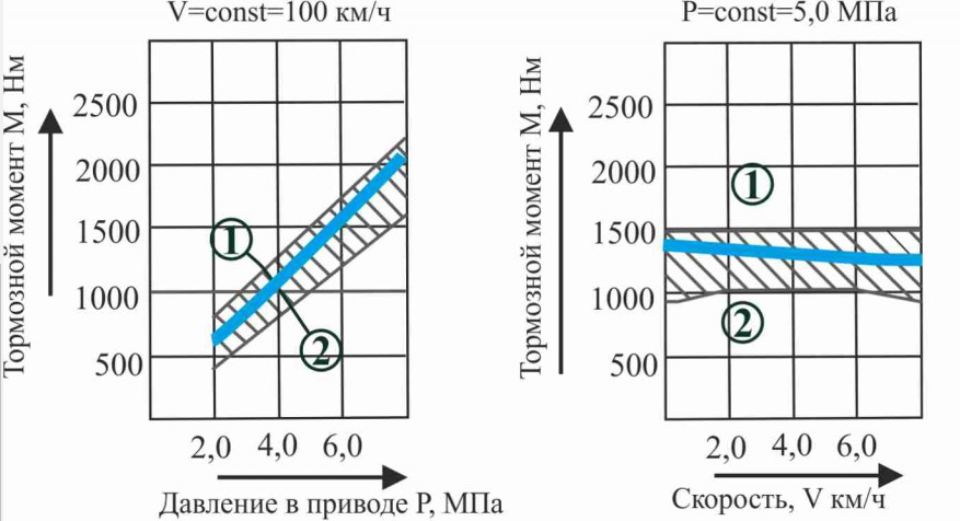 Колодки тормозные дисковые МАЗ 3