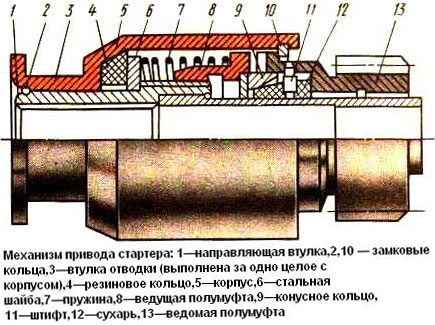 Привод стартера с храповой муфтой