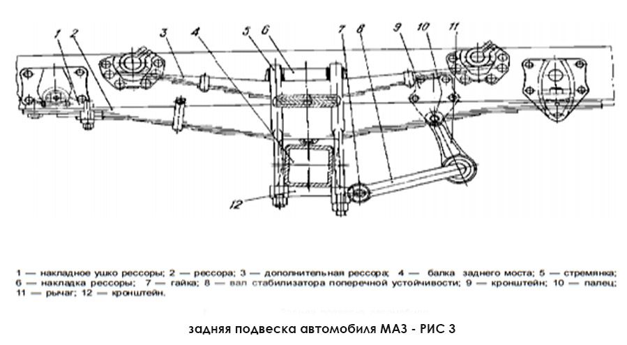 Устройство подвески МАЗ и советы по уходу за ней 3