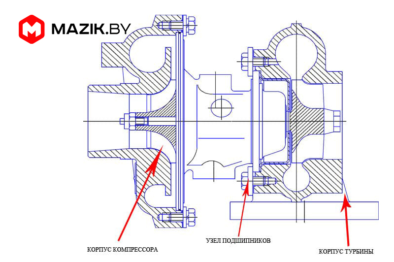 Турбокомпрессор для МАЗ - Мазик Бай Оф дилер ОАО МАЗ