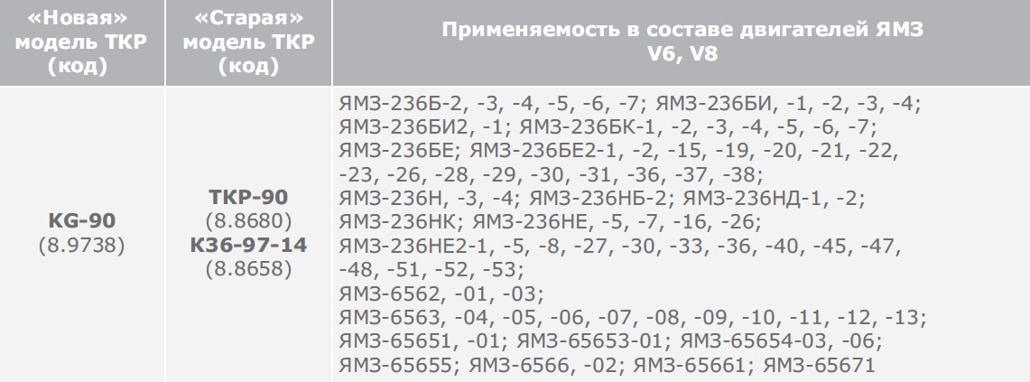 Тормозная система МАЗ 1