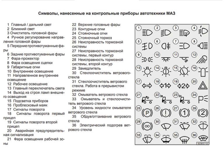 Расшифровка значков на панели приборов автомобилей МАЗ - Мазик Бай Оф ...