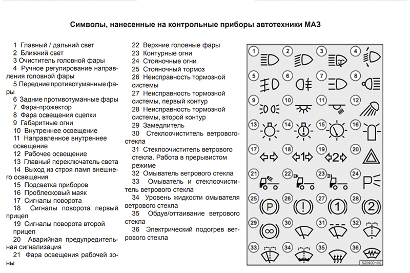 Расшифровка значков на панели приборов автомобилей МАЗ 1