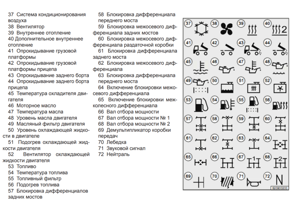 Расшифровка значков на панели приборов автомобилей МАЗ 2