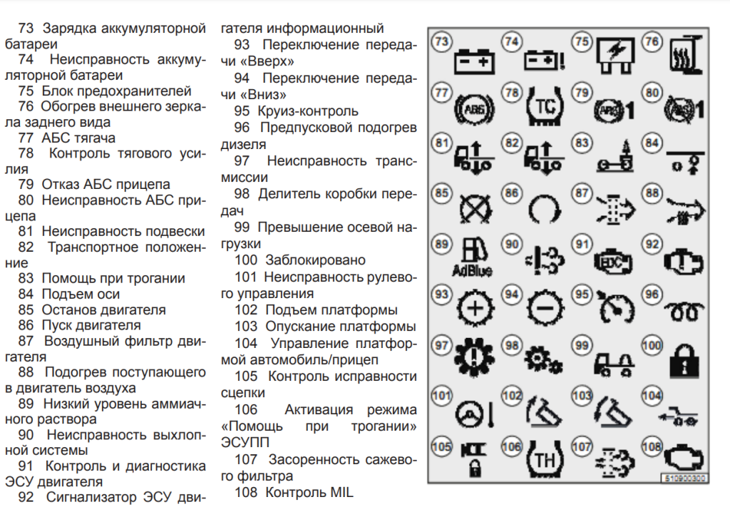 Расшифровка значков на панели приборов автомобилей МАЗ 3